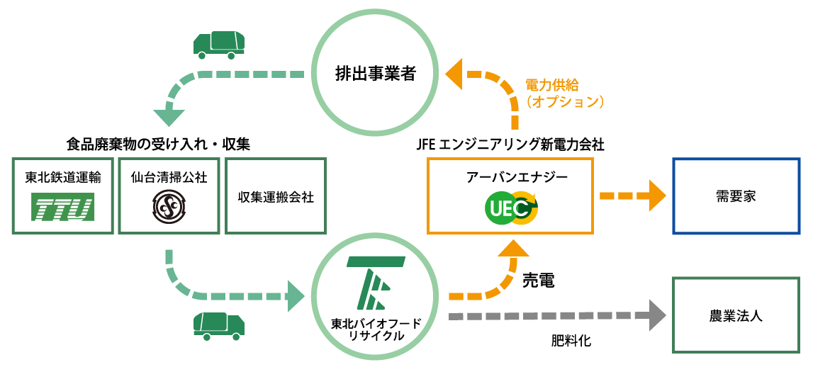 事業イメージ図